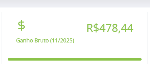 Gráfico de ganhos diários