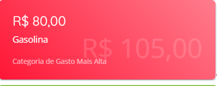 Visualização dos maiores custos